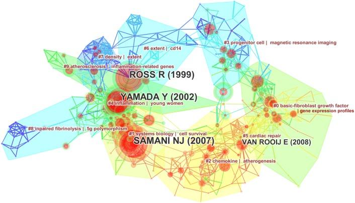 https://cdn.ncbi.nlm.nih.gov/pmc/blobs/d331/5813587/2ba4b6f1e859/peerj-06-4354-g006.jpg