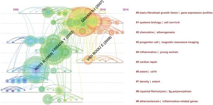 https://cdn.ncbi.nlm.nih.gov/pmc/blobs/d331/5813587/3d06d71136a2/peerj-06-4354-g007.jpg
