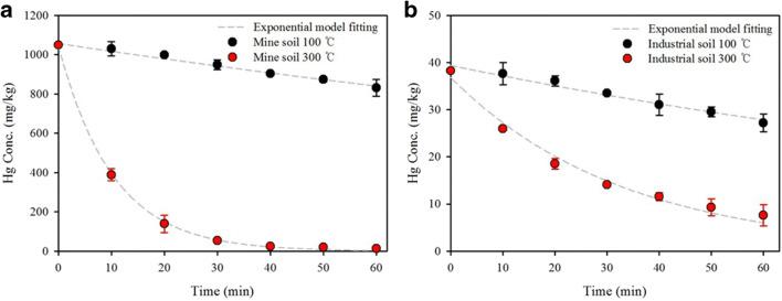 https://cdn.ncbi.nlm.nih.gov/pmc/blobs/d333/8410726/55c9be14c3c2/11356_2021_14024_Fig6_HTML.jpg