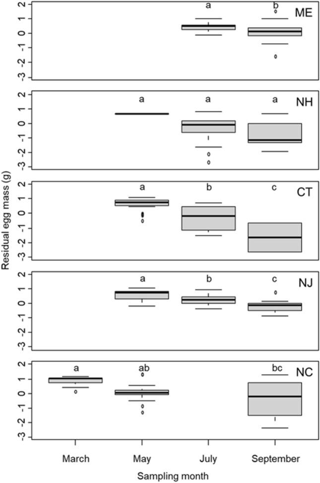 https://cdn.ncbi.nlm.nih.gov/pmc/blobs/d334/10954667/d1249e6028db/41598_2024_57434_Fig3_HTML.jpg