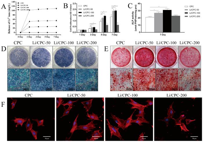 https://cdn.ncbi.nlm.nih.gov/pmc/blobs/d334/5364554/cc289bdbb48e/srep45204-f4.jpg