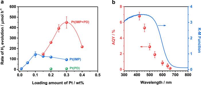 https://cdn.ncbi.nlm.nih.gov/pmc/blobs/d334/7881033/26612f130d94/41467_2021_21284_Fig1_HTML.jpg
