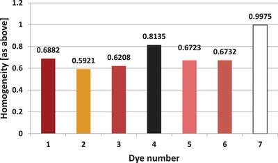 https://cdn.ncbi.nlm.nih.gov/pmc/blobs/d335/9838748/f34bdfa0b4ae/SRT-29-e13268-g006.jpg
