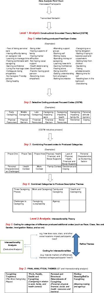 https://cdn.ncbi.nlm.nih.gov/pmc/blobs/d337/4774090/d070604a89be/12939_2016_328_Fig1_HTML.jpg