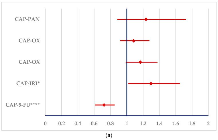 https://cdn.ncbi.nlm.nih.gov/pmc/blobs/d338/11592987/7852f7edc32a/cancers-16-03847-g007a.jpg