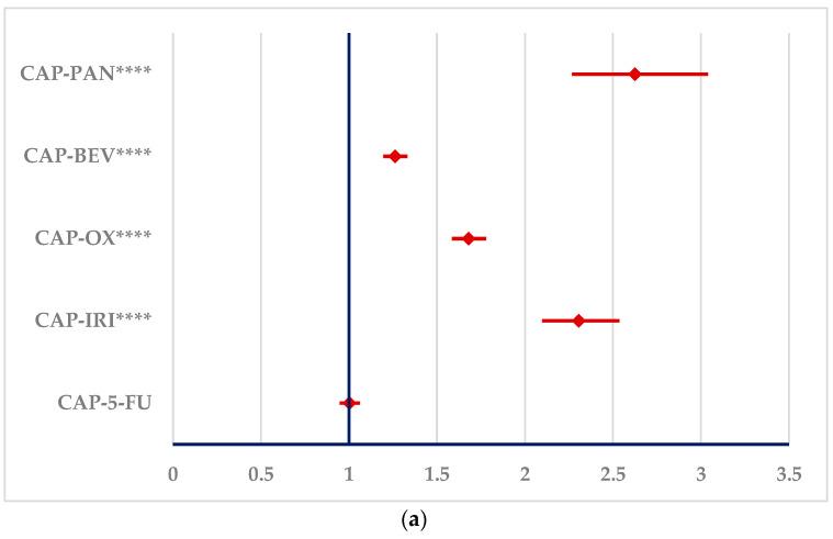 https://cdn.ncbi.nlm.nih.gov/pmc/blobs/d338/11592987/c663e637527f/cancers-16-03847-g005a.jpg