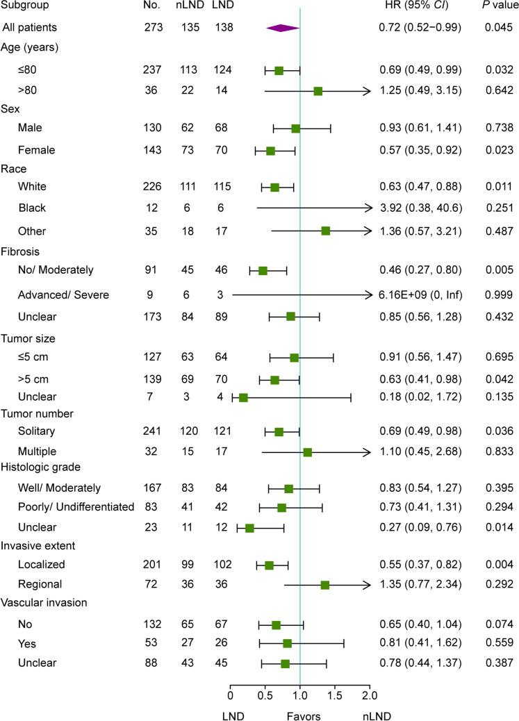 https://cdn.ncbi.nlm.nih.gov/pmc/blobs/d33a/10661814/e60836019d4a/11605_2023_5846_Fig4_HTML.jpg