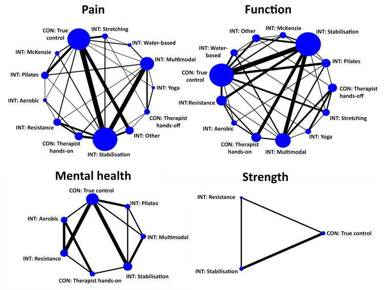 https://cdn.ncbi.nlm.nih.gov/pmc/blobs/d33a/7588406/4e45e5d89a6f/bjsports-2019-100886f03.jpg