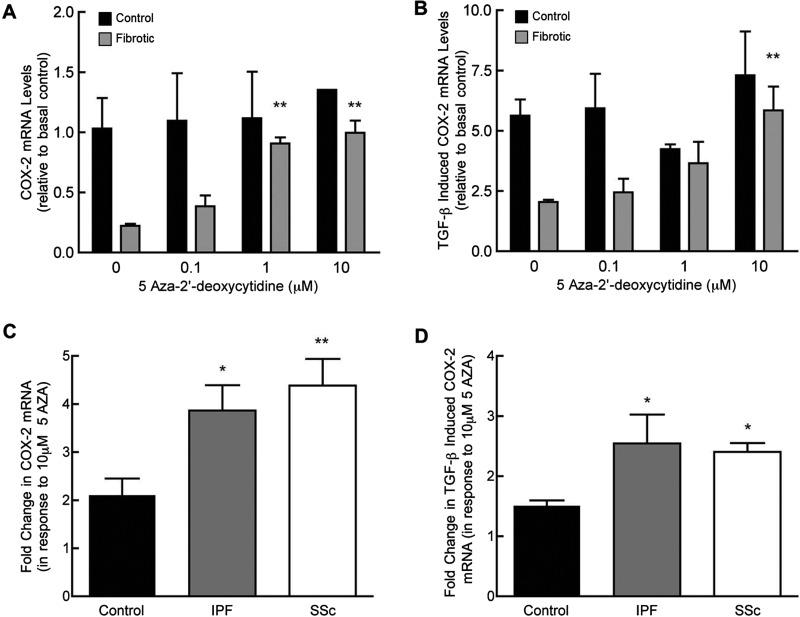 https://cdn.ncbi.nlm.nih.gov/pmc/blobs/d33c/4782165/136d582b4867/cs1300575fig2.jpg