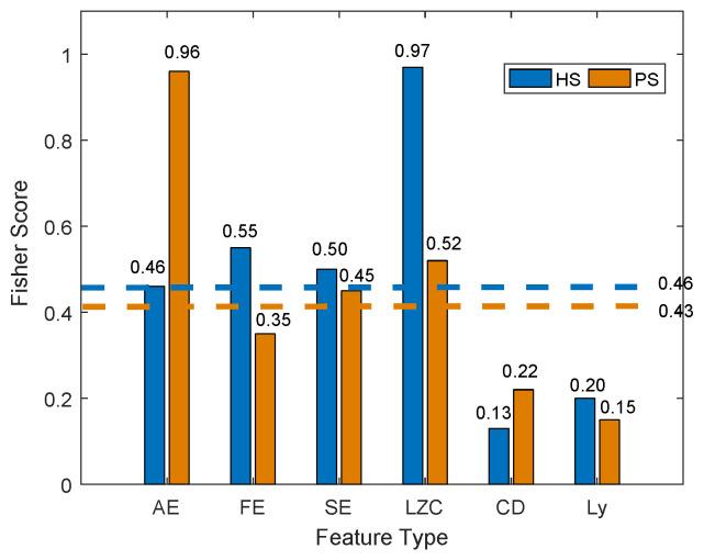https://cdn.ncbi.nlm.nih.gov/pmc/blobs/d33d/11125431/f8b4bde038b1/sensors-24-03097-g005.jpg