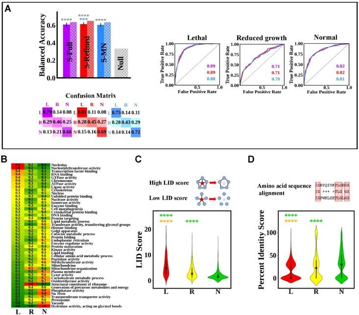 https://cdn.ncbi.nlm.nih.gov/pmc/blobs/d33e/9438956/5a35dd95af26/btac519f1.jpg