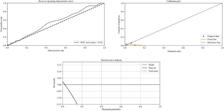 https://cdn.ncbi.nlm.nih.gov/pmc/blobs/d33f/11727824/fbb30bdb2910/43019_2024_256_Fig2_HTML.jpg