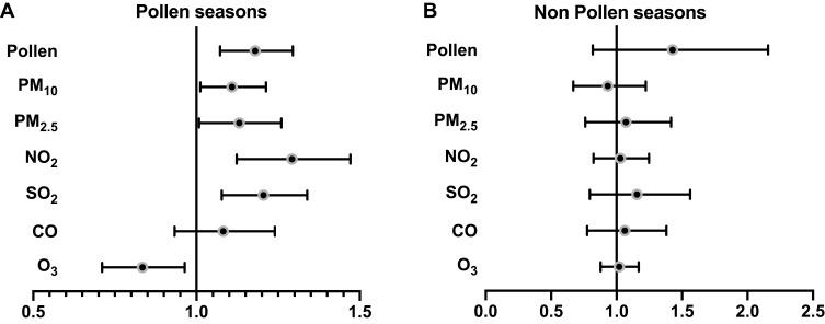 https://cdn.ncbi.nlm.nih.gov/pmc/blobs/d341/9364988/0dd374f764cc/JAA-15-1045-g0001.jpg