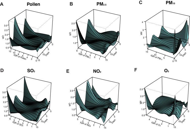https://cdn.ncbi.nlm.nih.gov/pmc/blobs/d341/9364988/4a85b3cd2fe2/JAA-15-1045-g0003.jpg