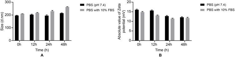https://cdn.ncbi.nlm.nih.gov/pmc/blobs/d342/12266063/7c563f499e84/IJN-20-8967-g0003.jpg