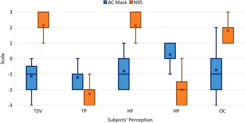 https://cdn.ncbi.nlm.nih.gov/pmc/blobs/d342/8349477/6a1e060126f5/gr20_lrg.jpg