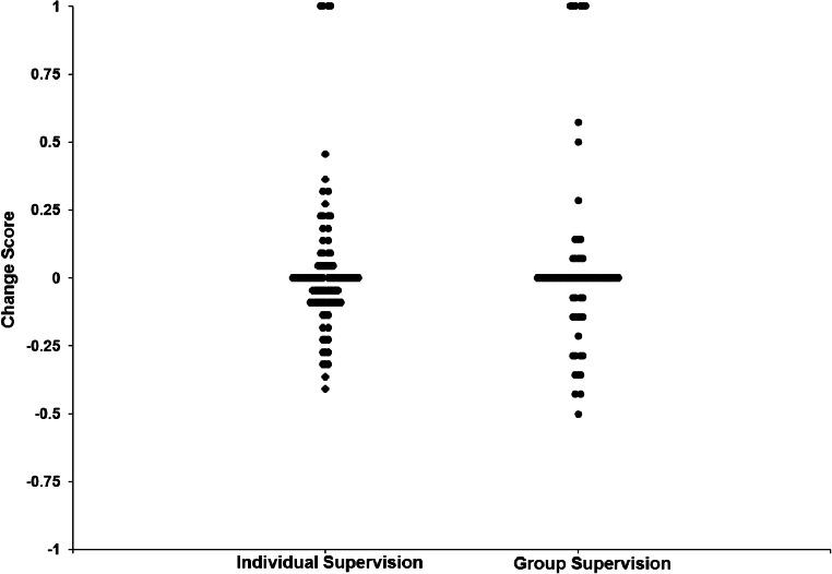 https://cdn.ncbi.nlm.nih.gov/pmc/blobs/d342/8586092/27096fc11821/40617_2021_622_Fig5_HTML.jpg