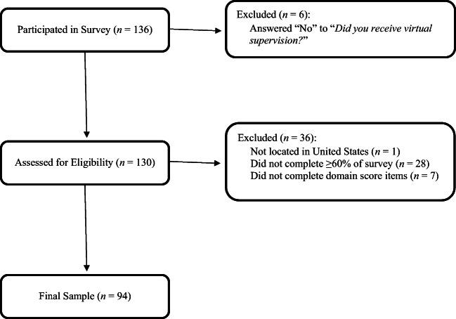 https://cdn.ncbi.nlm.nih.gov/pmc/blobs/d342/8586092/ab414c15e454/40617_2021_622_Fig1_HTML.jpg