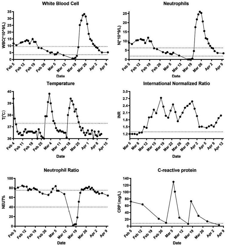 https://cdn.ncbi.nlm.nih.gov/pmc/blobs/d344/12325420/579a34672f09/fcvm-12-1539372-g004.jpg