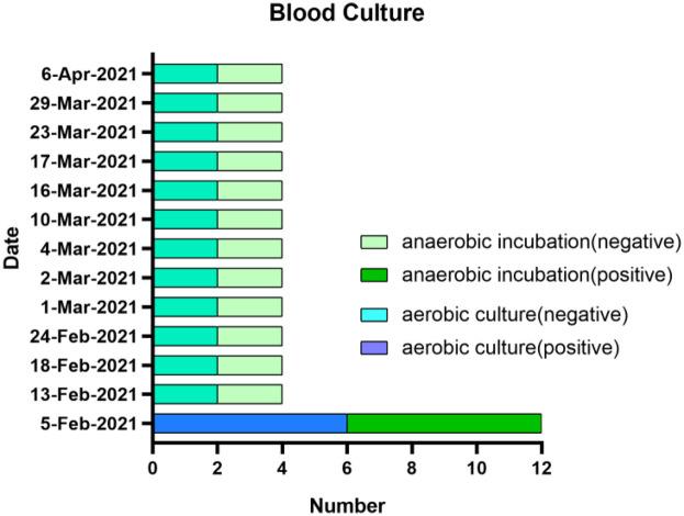 https://cdn.ncbi.nlm.nih.gov/pmc/blobs/d344/12325420/706a8487d8c0/fcvm-12-1539372-g002.jpg