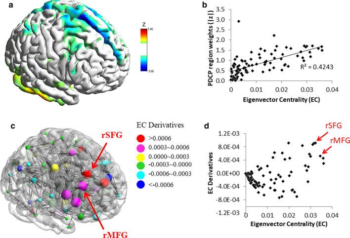 https://cdn.ncbi.nlm.nih.gov/pmc/blobs/d345/7945662/dbda38545329/10020_2021_284_Fig1_HTML.jpg