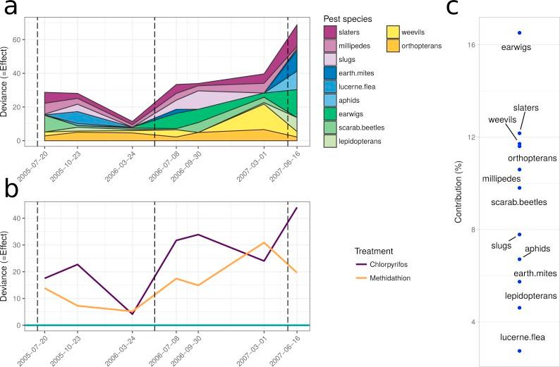https://cdn.ncbi.nlm.nih.gov/pmc/blobs/d346/5740959/ae79b0dbaa8b/peerj-05-4179-g006.jpg