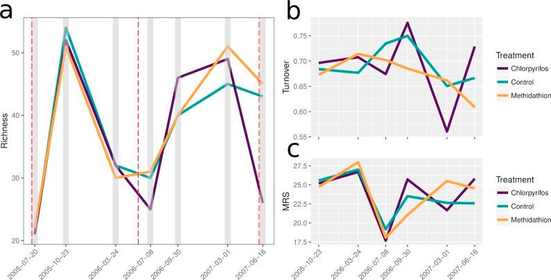 https://cdn.ncbi.nlm.nih.gov/pmc/blobs/d346/5740959/daf8c674e760/peerj-05-4179-g002.jpg