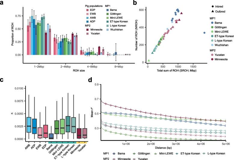 https://cdn.ncbi.nlm.nih.gov/pmc/blobs/d347/11301983/91ff2e509951/12864_2024_10677_Fig2_HTML.jpg