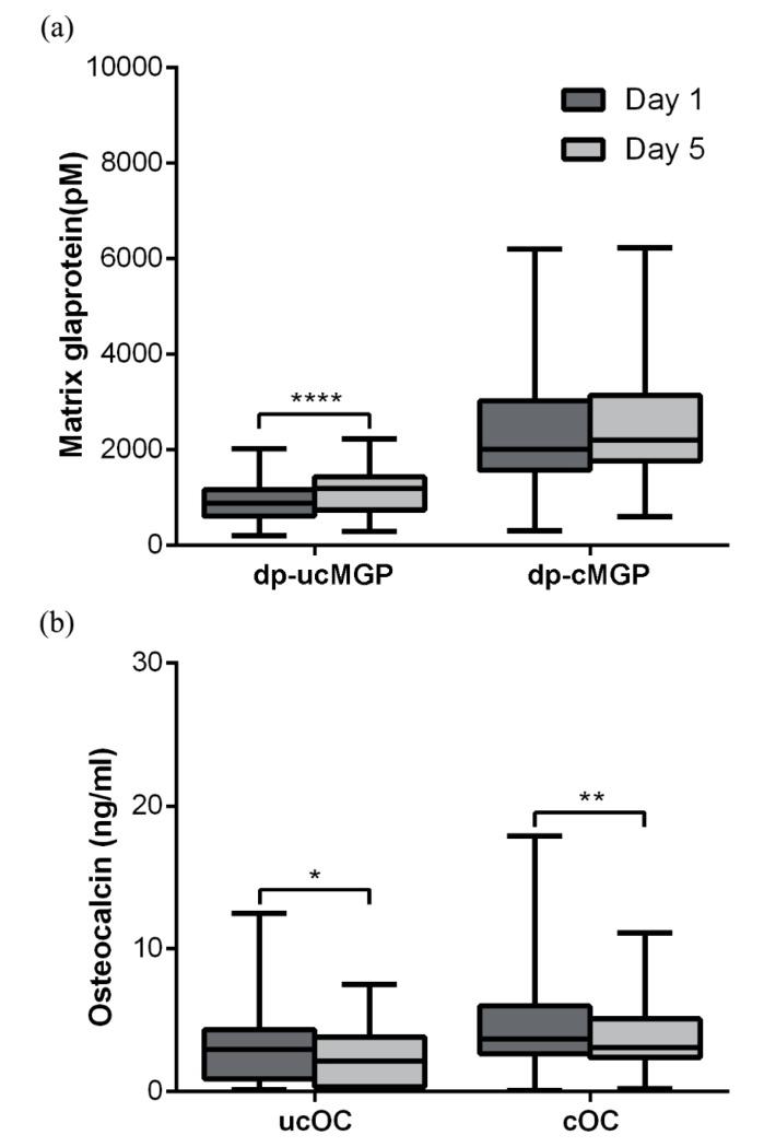 https://cdn.ncbi.nlm.nih.gov/pmc/blobs/d347/5793274/5292ec092621/nutrients-10-00046-g001.jpg