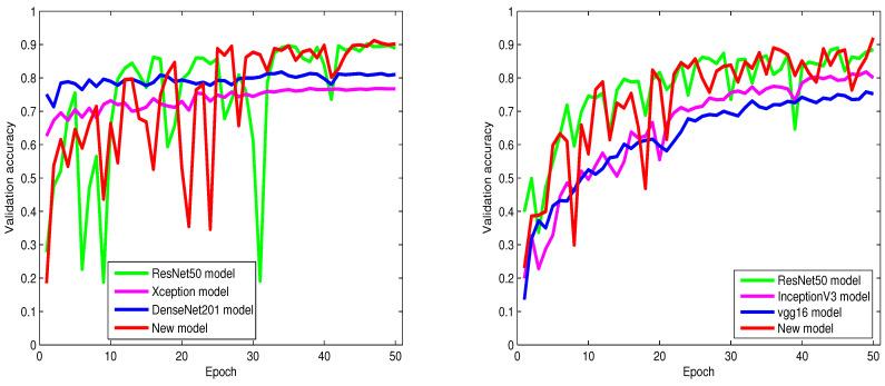 https://cdn.ncbi.nlm.nih.gov/pmc/blobs/d348/10056718/1d498e022f14/sensors-23-02976-g004.jpg