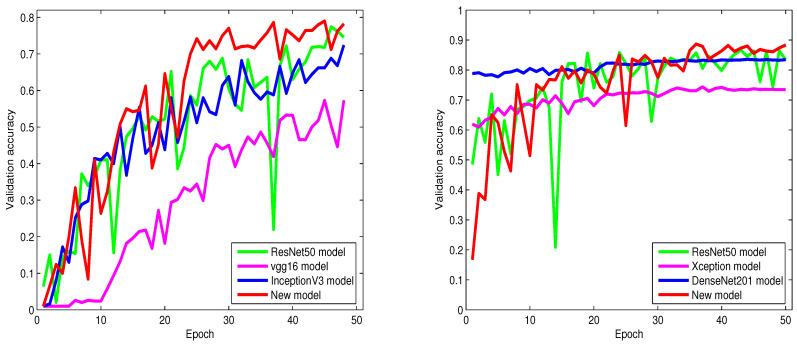 https://cdn.ncbi.nlm.nih.gov/pmc/blobs/d348/10056718/afcbb5086d36/sensors-23-02976-g005.jpg