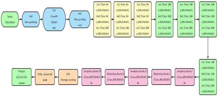 https://cdn.ncbi.nlm.nih.gov/pmc/blobs/d348/10056718/b2926c23c5df/sensors-23-02976-g003.jpg