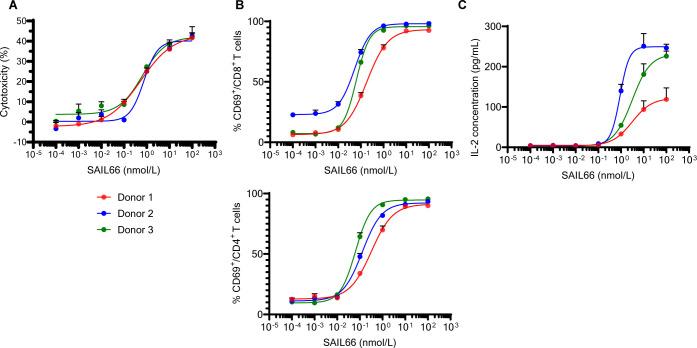https://cdn.ncbi.nlm.nih.gov/pmc/blobs/d348/11474890/9fe6f4ccab8e/jitc-12-10-g003.jpg