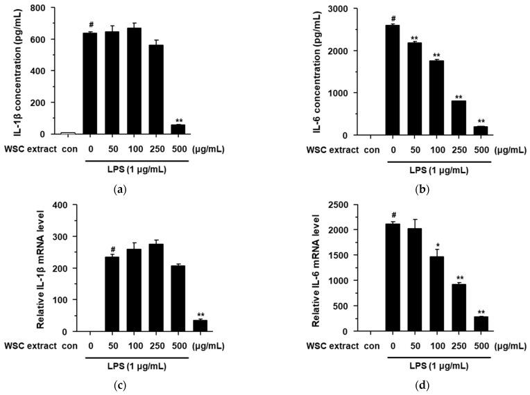 https://cdn.ncbi.nlm.nih.gov/pmc/blobs/d34a/8400516/1edb07b220f4/plants-10-01635-g004.jpg