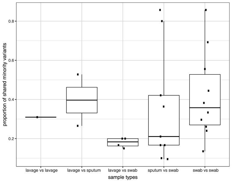 https://cdn.ncbi.nlm.nih.gov/pmc/blobs/d353/8363274/7895ae3a2acb/elife-66857-fig3-figsupp2.jpg
