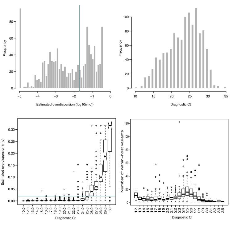 https://cdn.ncbi.nlm.nih.gov/pmc/blobs/d353/8363274/7ffd11f21649/elife-66857-fig1-figsupp3.jpg