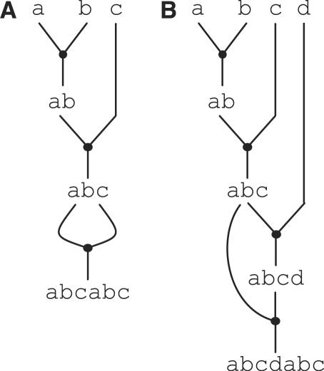 https://cdn.ncbi.nlm.nih.gov/pmc/blobs/d354/2860133/805c368eb2f5/gkq165f3.jpg