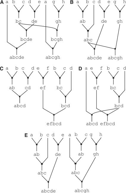 https://cdn.ncbi.nlm.nih.gov/pmc/blobs/d354/2860133/8e7bf9de16fc/gkq165f4.jpg