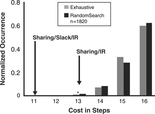 https://cdn.ncbi.nlm.nih.gov/pmc/blobs/d354/2860133/c0738ef05003/gkq165f6.jpg