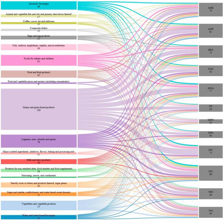 https://cdn.ncbi.nlm.nih.gov/pmc/blobs/d357/10534703/2e110d9f114d/toxins-15-00583-g004.jpg