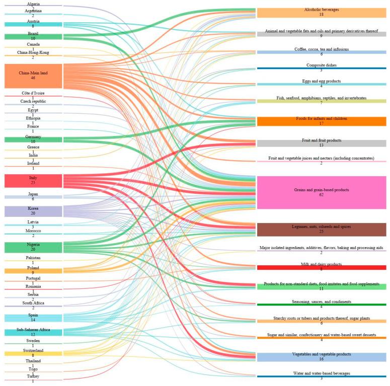 https://cdn.ncbi.nlm.nih.gov/pmc/blobs/d357/10534703/dbeef3731fc0/toxins-15-00583-g002.jpg