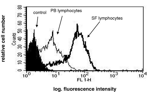 https://cdn.ncbi.nlm.nih.gov/pmc/blobs/d357/1065320/511f351b70a1/ar1481-8.jpg