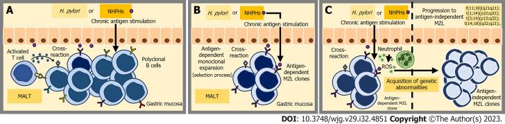 https://cdn.ncbi.nlm.nih.gov/pmc/blobs/d35a/10494762/78c82aaa8ab1/WJG-29-4851-g002.jpg