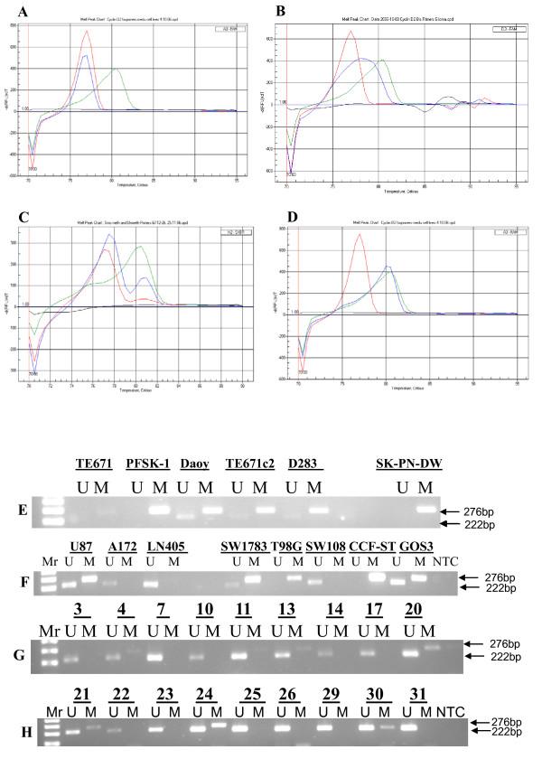 https://cdn.ncbi.nlm.nih.gov/pmc/blobs/d35a/2989332/63ddb5f65805/1471-2407-10-614-7.jpg