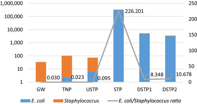 https://cdn.ncbi.nlm.nih.gov/pmc/blobs/d35a/9616931/558d64cbb793/41598_2022_22642_Fig1_HTML.jpg