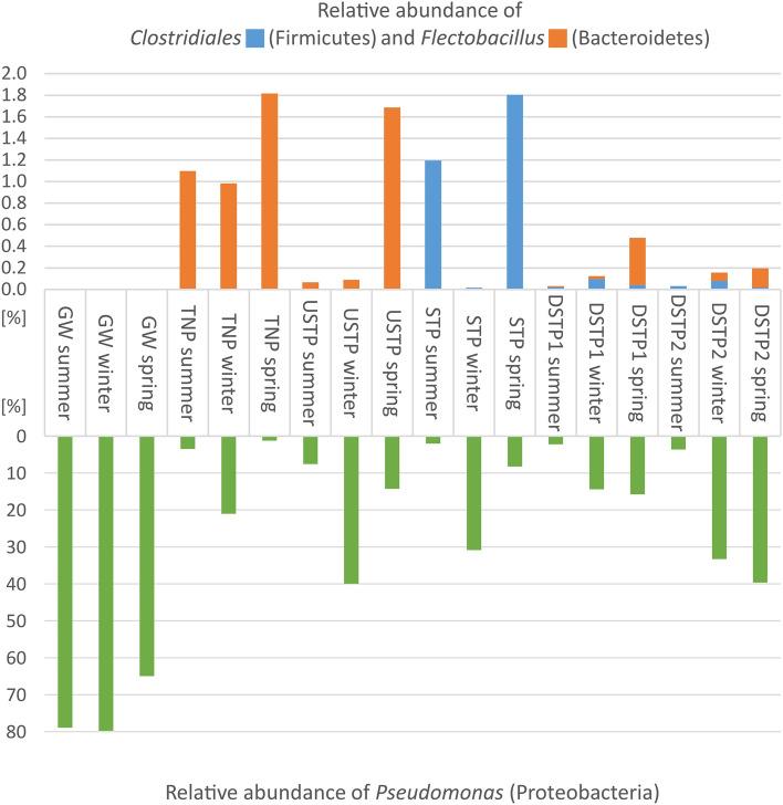 https://cdn.ncbi.nlm.nih.gov/pmc/blobs/d35a/9616931/befca6716832/41598_2022_22642_Fig6_HTML.jpg