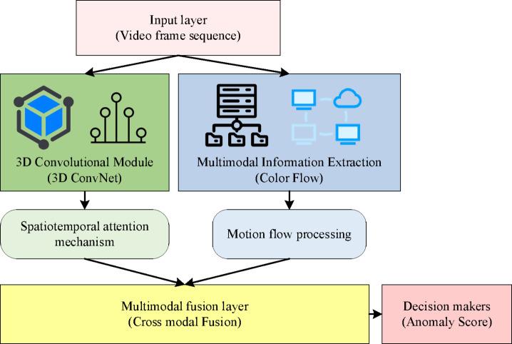 https://cdn.ncbi.nlm.nih.gov/pmc/blobs/d35c/12065840/b6c52922b3f5/41598_2025_1146_Fig1_HTML.jpg