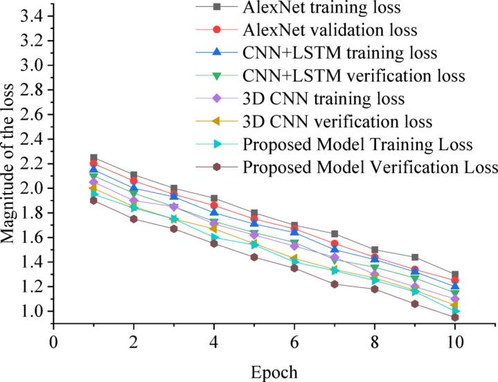 https://cdn.ncbi.nlm.nih.gov/pmc/blobs/d35c/12065840/ee740b4d9d75/41598_2025_1146_Fig10_HTML.jpg