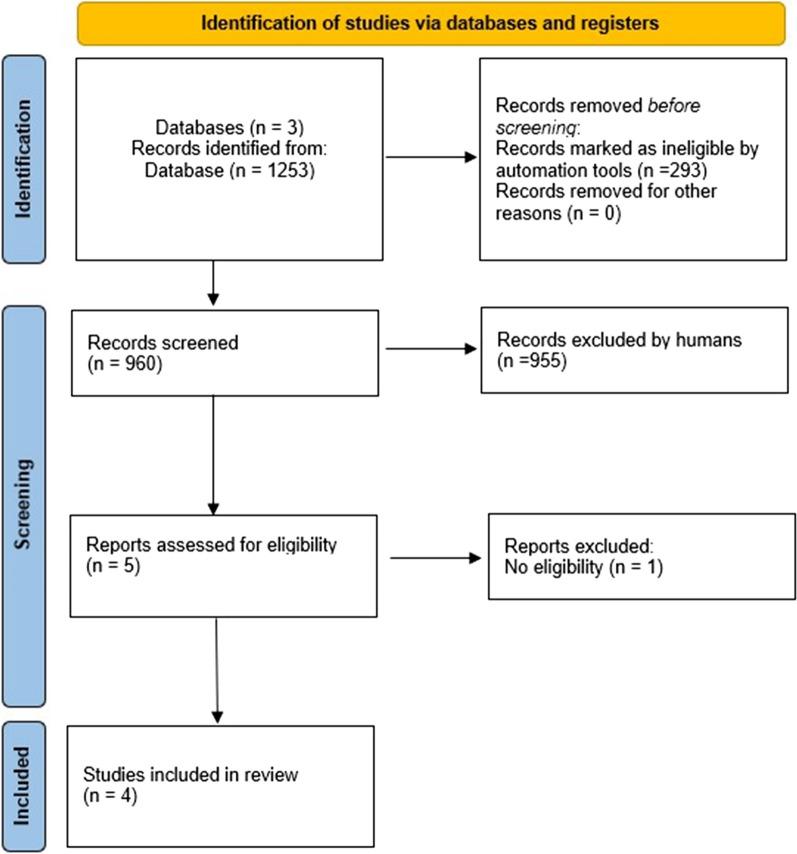 https://cdn.ncbi.nlm.nih.gov/pmc/blobs/d35d/11227245/7711908bdd25/12967_2024_5434_Fig1_HTML.jpg