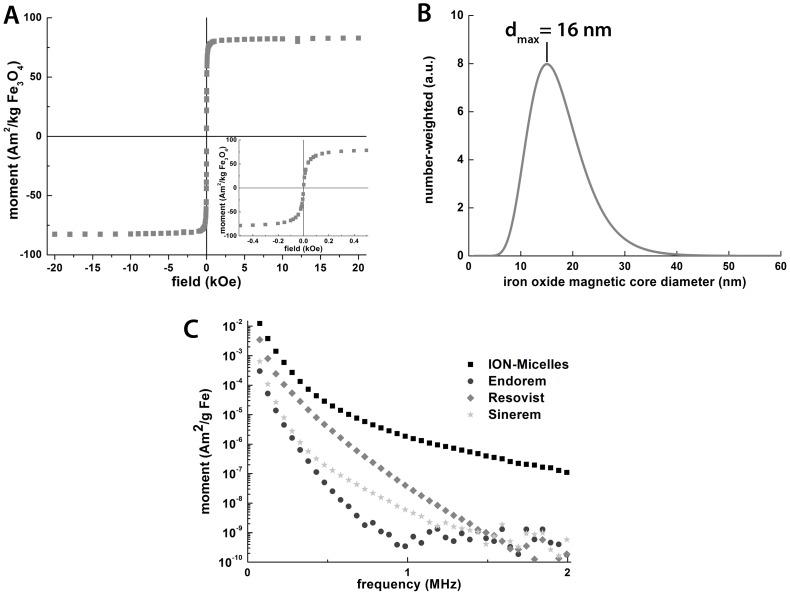 https://cdn.ncbi.nlm.nih.gov/pmc/blobs/d35d/3577714/03fc01d3f26a/pone.0057335.g005.jpg